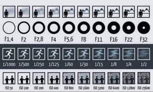 picture-guide-to-aperture-shutter-speed-iso-full